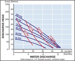 Yamada Pumps NDP-15BPT AODD Diaphragm Pumps | PumpCatalog.com