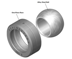 Spherical Plain Bearings