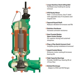 7366N-414-78-32N Deming Chopper Sewage Pump & 125499XL Cord