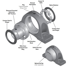 Material Handling Bearings