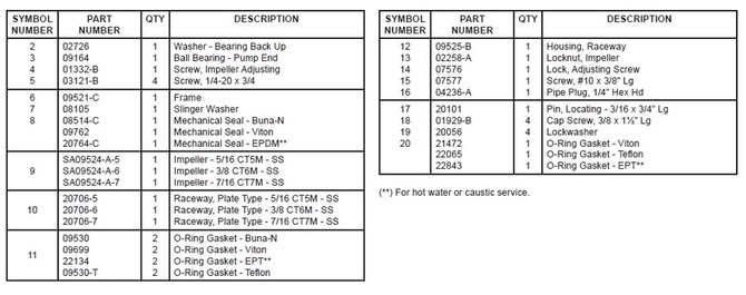 CT-SS-Parts-QTY-Description-Symbols.jpg
