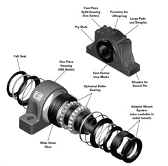 USRB Mounted Spherical Roller Bearings