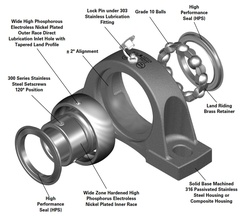 PN Gold Mounted CRES Ball Bearings