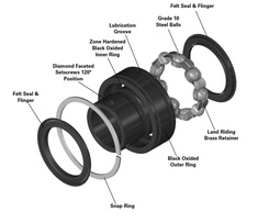 ER Style Cylindrical OD Bearings