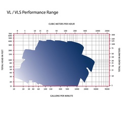 PACO VL Series Pump Performance Curves 16-12707-130101-2621P