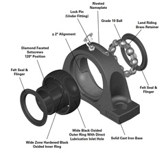 Gold Line Mounted Ball Bearings