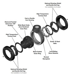Paver Bearings