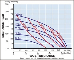 Yamada Pumps NDP-25BAN AODD Diaphragm Pumps | PumpCatalog.com