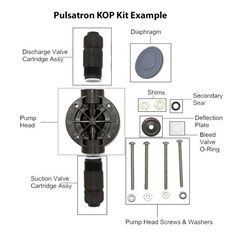 K2KTCJ PulsaTron Pumps Repair Kopkit, Parts & Kits